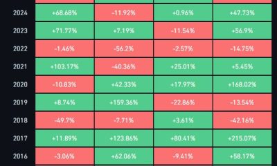 Bitcoin Heads For Worst Quarter Since 2018 With 22% Drop