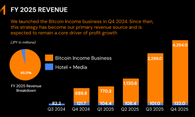 Metaplanet Revenue Jumps 738% as Bitcoin Accounts for 95% of Income