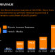 Metaplanet Revenue Jumps 738% as Bitcoin Accounts for 95% of Income