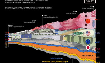 Collapse of World Order Puts Permissionless Money in the Spotlight