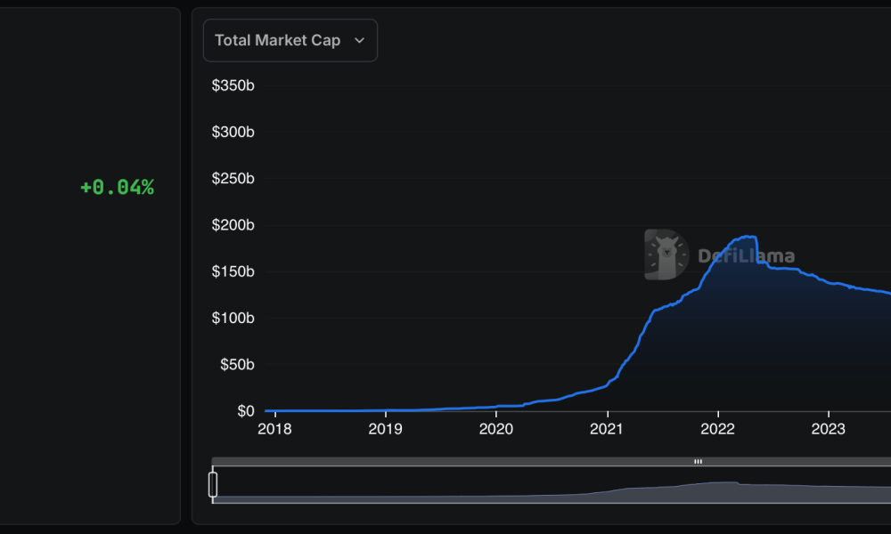 BVNK Survey Finds 39% Receive Income in Stablecoins
