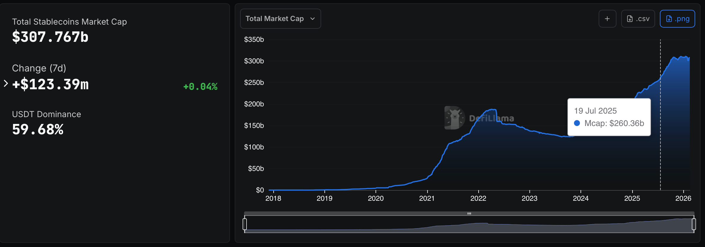 BVNK Survey Finds 39% Receive Income in Stablecoins