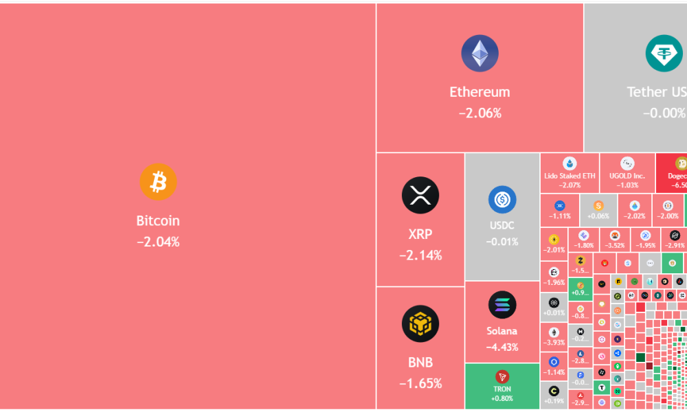 Bitcoin Holds Key Level, Altcoins Aim To Follow: Will Bears Relent?