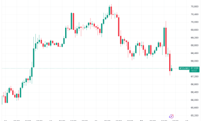 Bitcoin 'Fakeouts And Shakeouts' Liquidate Traders This US Bank Holiday