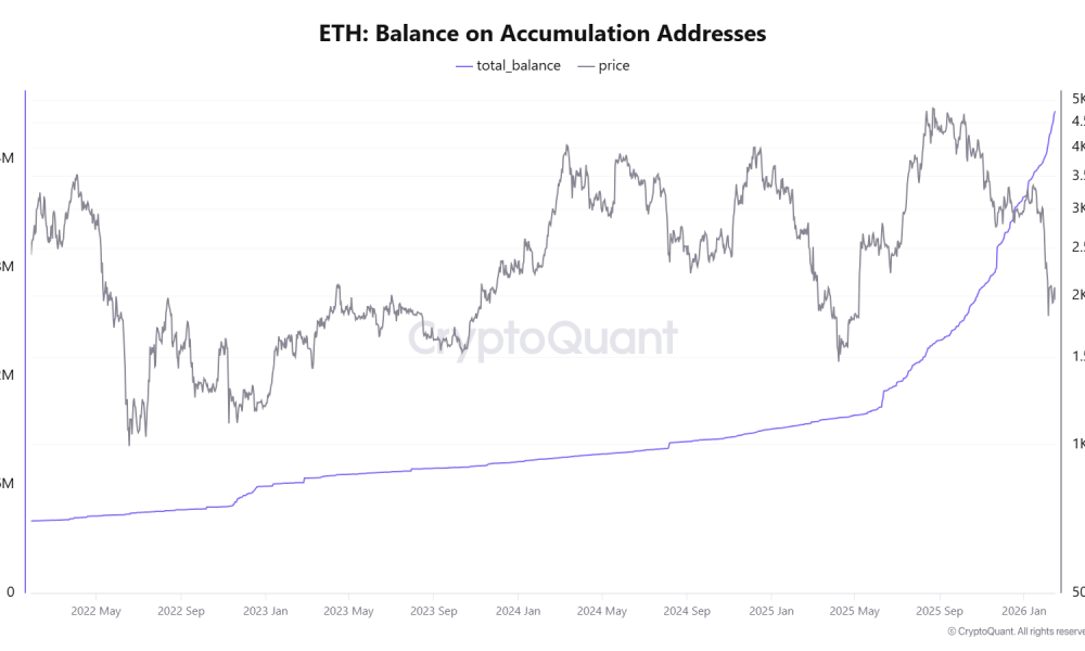 Cryptocurrencies, Ethereum, Markets, Cryptocurrency Exchange, Binance, Price Analysis, Futures, Market Analysis, Altcoin Watch, Ether Price, Liquidity