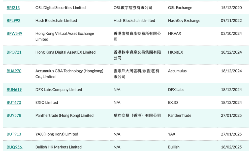 Fintech Company Secures Regulatory Approval in HK