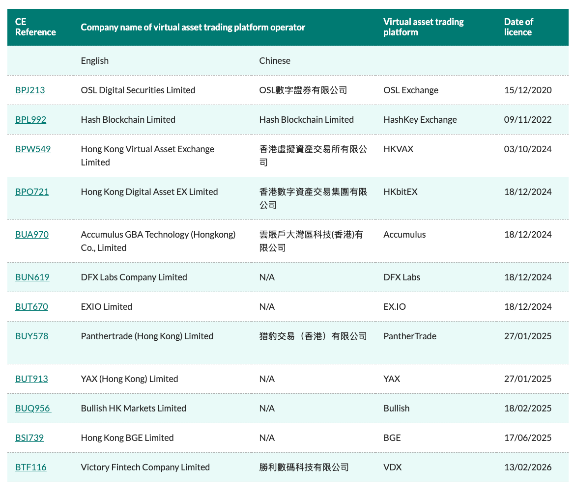Fintech Company Secures Regulatory Approval in HK