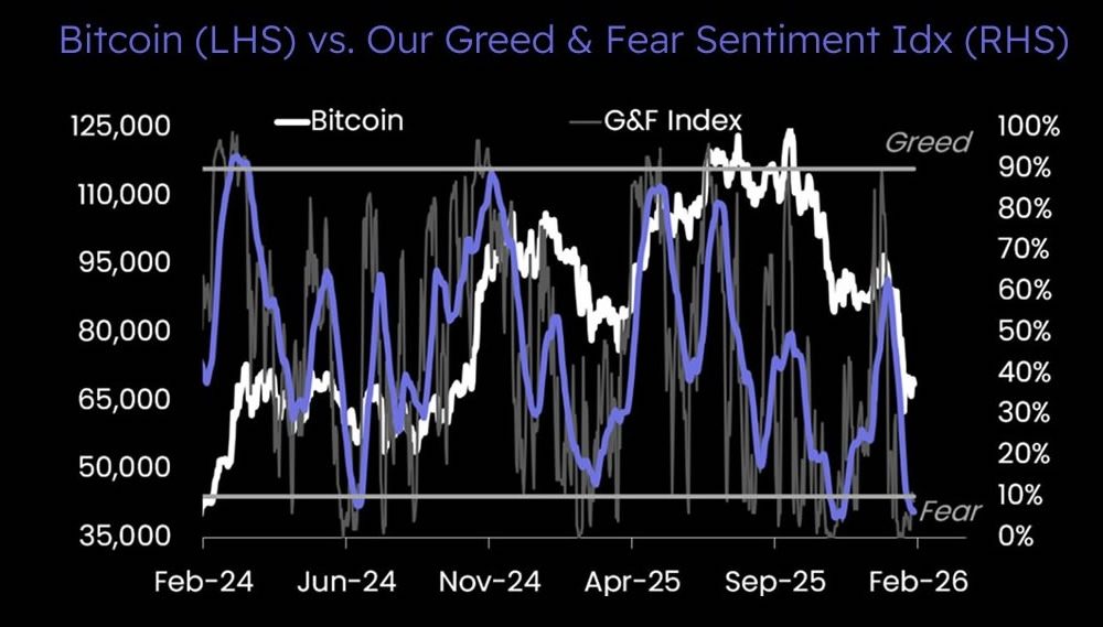 Bitcoin Sentiment Hits Lows Amid Oversold Signals