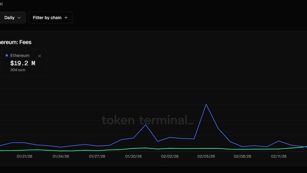 Polygon Tops Ethereum In Daily Transaction Fees Over The Weekend