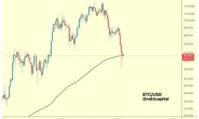 Bitcoin Traders Say Watch These BTC Price Levels Next