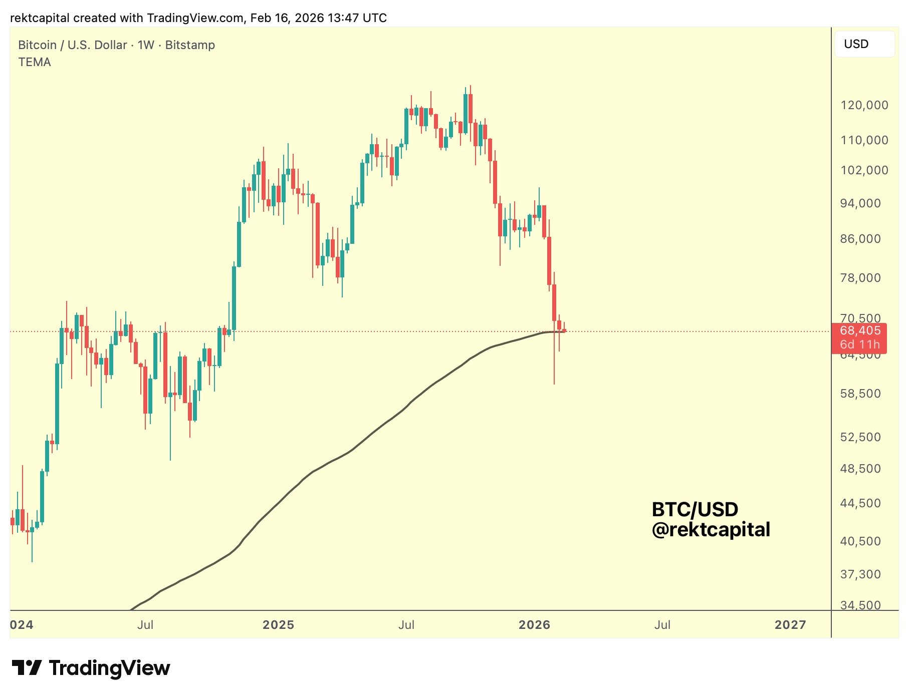 Bitcoin Traders Say Watch These BTC Price Levels Next