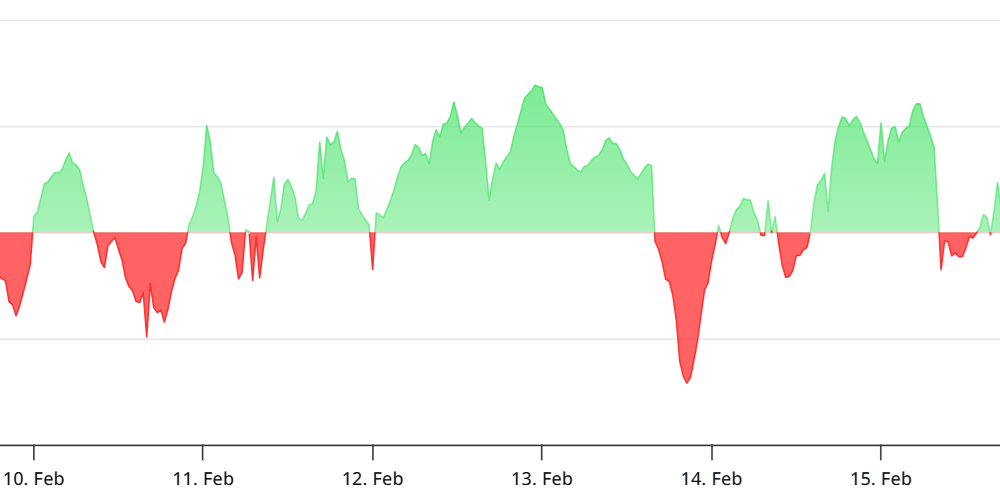 Bitcoin Bears Cap BTC At $70K Despite Negative Funding