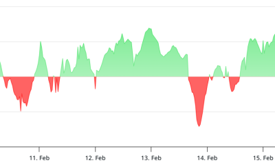 Bitcoin Bears Cap BTC At $70K Despite Negative Funding