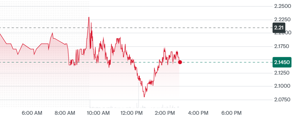 HIVE Revenue Jumps 219% as AI Expansion Offsets Bitcoin Price Weakness