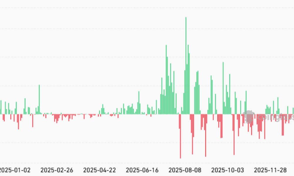 ETH Mass Adoption Across TradFi Backs $2.5K Price Target