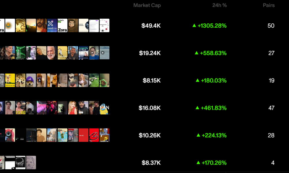 Zora Launches Attention Markets on Solana, Not Base