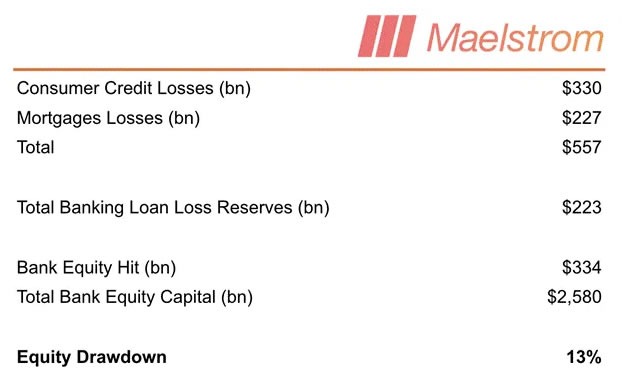 Arthur Hayes Predicts AI Banking Crisis And Bitcoin Surge