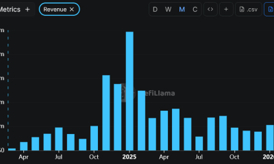Pump.fun launches Cashback Coins Rewards Feature
