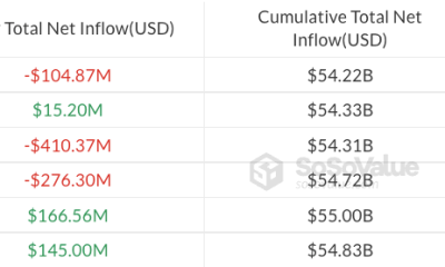 Bitcoin ETFs Post $105M Outflows As Hong Kong Buyer Emerges