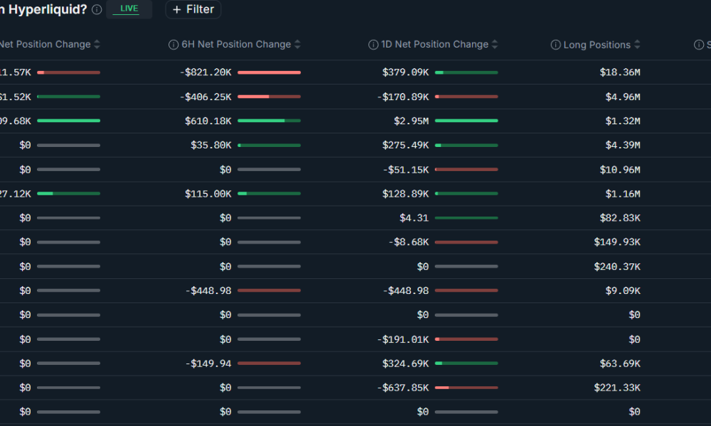 Wells Fargo Says YOLO Trade Could Send $150B Into Bitcoin And Risk Assets