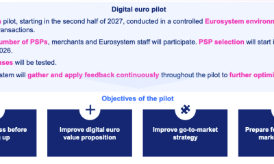 ECB To Launch Payment Provider Selection For Digital Euro