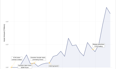 Stablecoin A7A5 Grows Parallel System for Sanctioned Companies