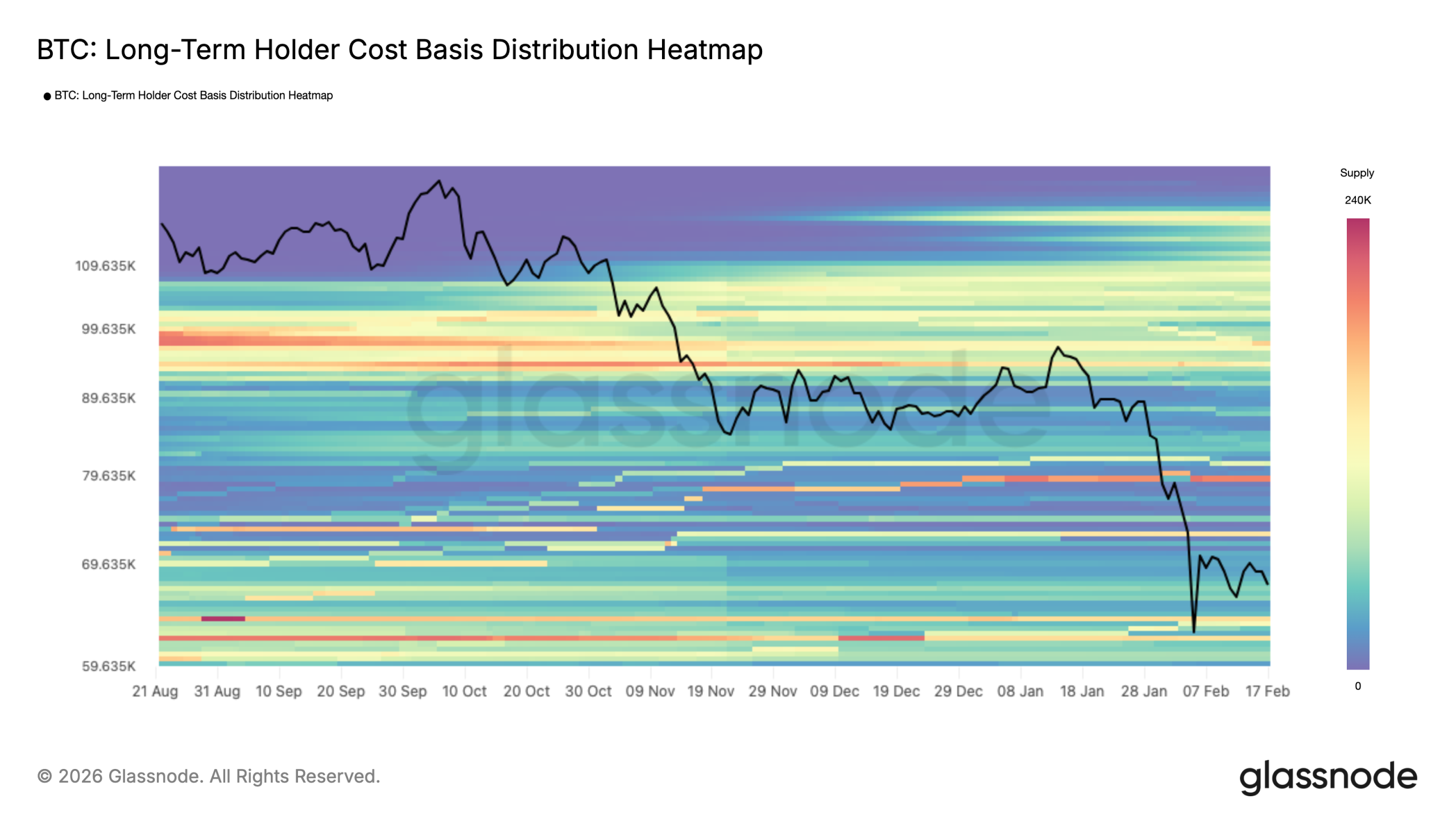 $50,000 Price Odds Remain As 2024 Hodlers Help Stabilize BTC