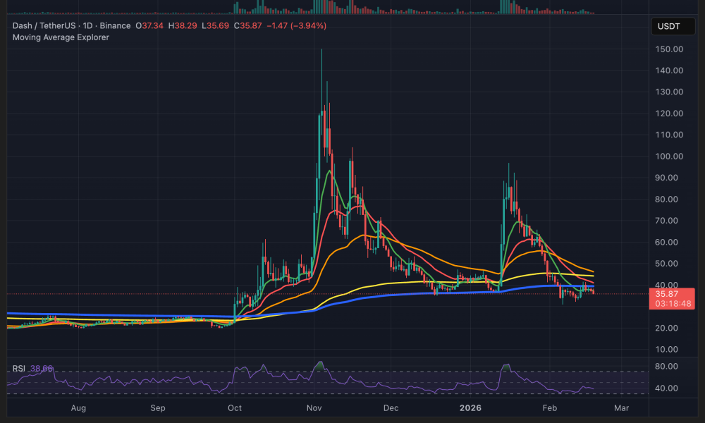 Cryptocurrencies, Privacy, Dash, Zcash