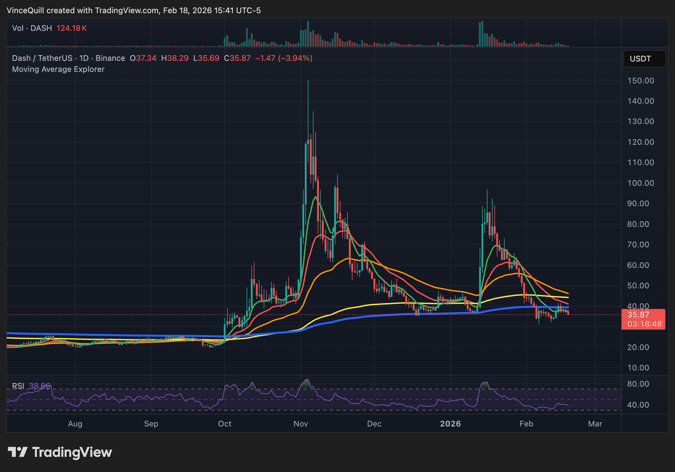 Cryptocurrencies, Privacy, Dash, Zcash