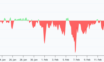SOL Traders Lose Reasons To Hold As Solana Activity Slumps