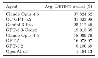 OpenAI Researches AI Agents Detecting Smart Contract Flaws
