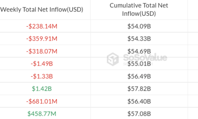 Bitcoin ETFs Extend Losses as Solana Funds Keep Ground
