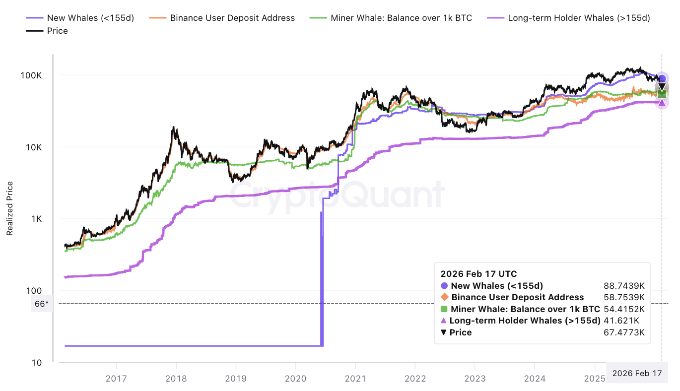 Four Sub-$60,000 BTC Price Levels Form Bitcoin Bottom 'Roadmap'