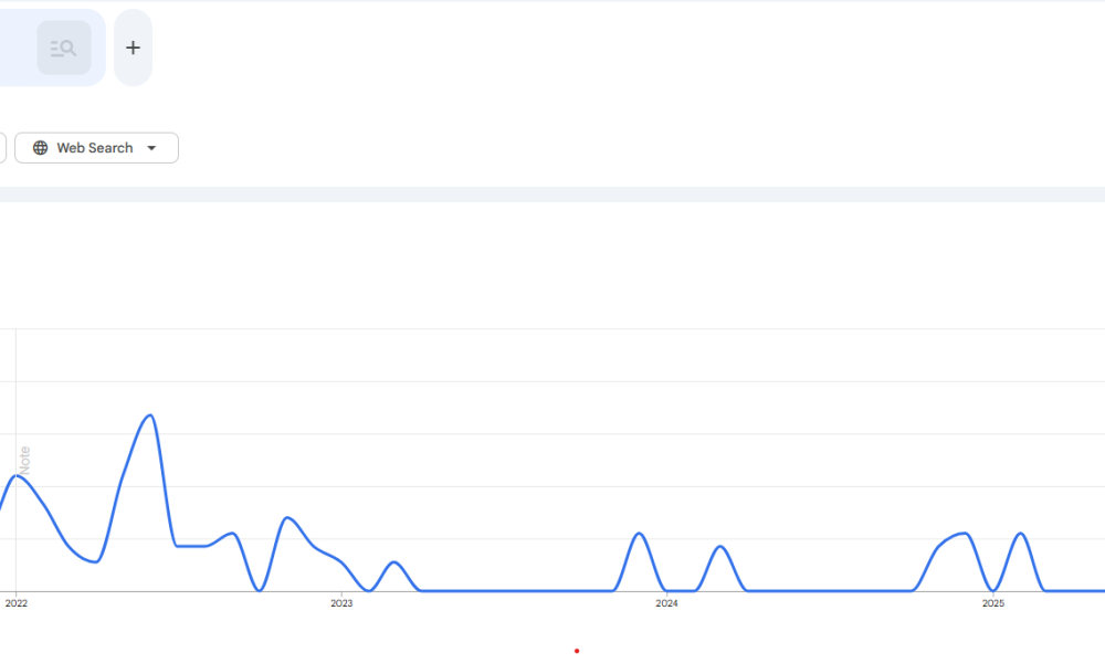 Google, Bitcoin Price, Markets, Cryptocurrency Exchange, FTX