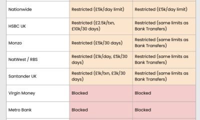Banks Can’t Seem To Service Crypto, Even as It Goes Mainstream