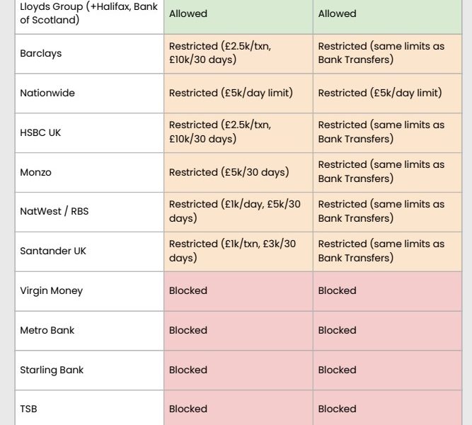 Banks Can’t Seem To Service Crypto, Even as It Goes Mainstream
