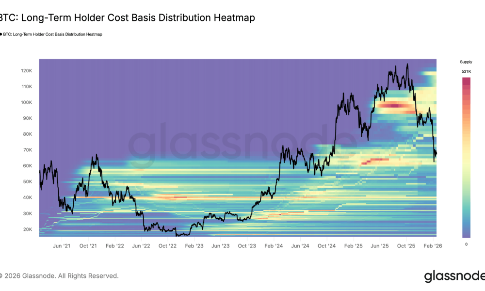 Cryptocurrencies, Bitcoin Price, Bitcoin Analysis, Markets, Cryptocurrency Exchange, Price Analysis, Supply, Market Analysis, Liquidity, Total Supply