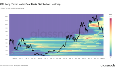 Cryptocurrencies, Bitcoin Price, Bitcoin Analysis, Markets, Cryptocurrency Exchange, Price Analysis, Supply, Market Analysis, Liquidity, Total Supply