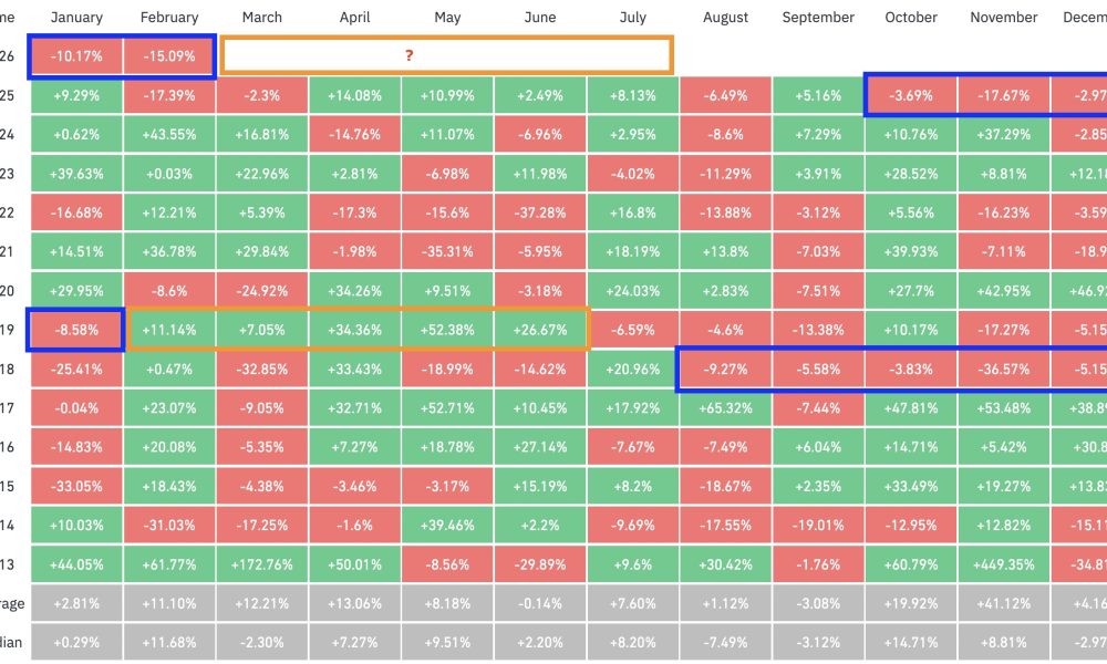 Cryptocurrencies, Bitcoin Price, Markets, Price Analysis, Market Analysis