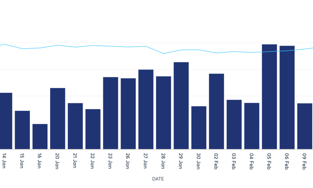 NYSE, Nasdaq, Stocks, Derivatives, Financial Derivatives, Bitcoin Futures, CME, Futures, Bitcoin Options, Ethereum Options