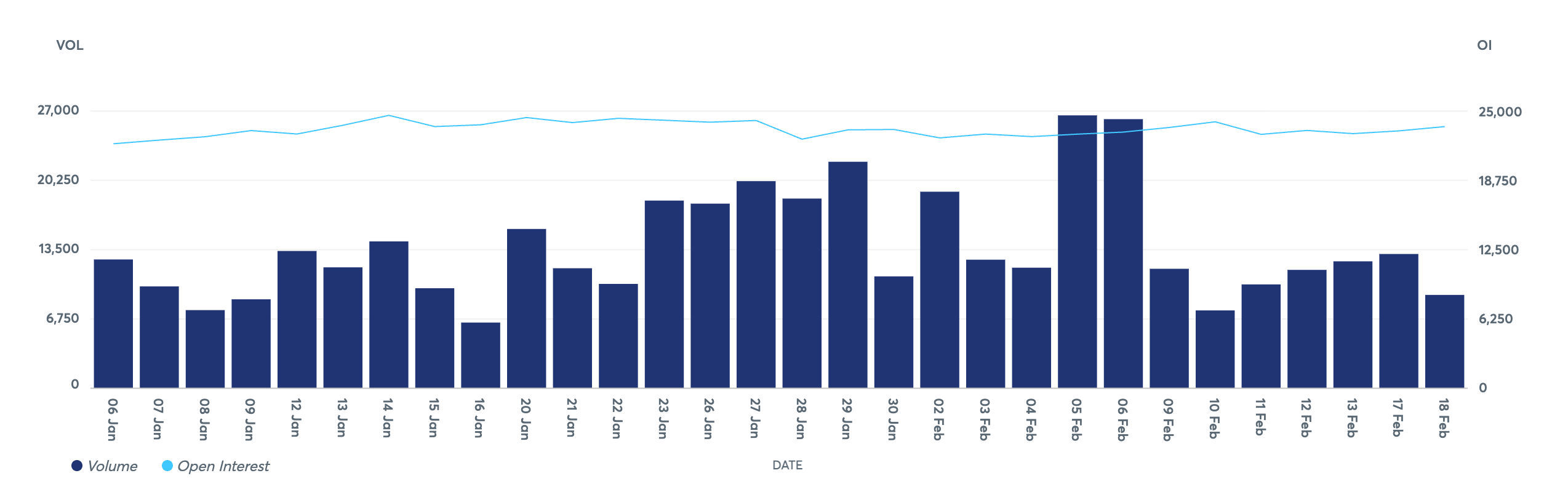 NYSE, Nasdaq, Stocks, Derivatives, Financial Derivatives, Bitcoin Futures, CME, Futures, Bitcoin Options, Ethereum Options