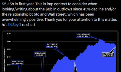 Bitcoin ETFs Retain $53B in Net Inflows After Sell-Off