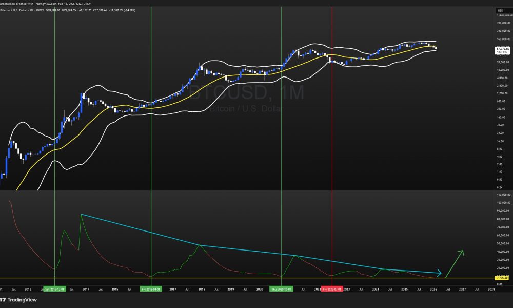 Cryptocurrencies, Retail, Bitcoin Price, Markets, Cryptocurrency Exchange, Price Analysis, Market Analysis, Liquidity