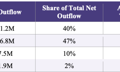 Community Banks Saw $78M Net Outflows to Coinbase, KlariVis Study Finds