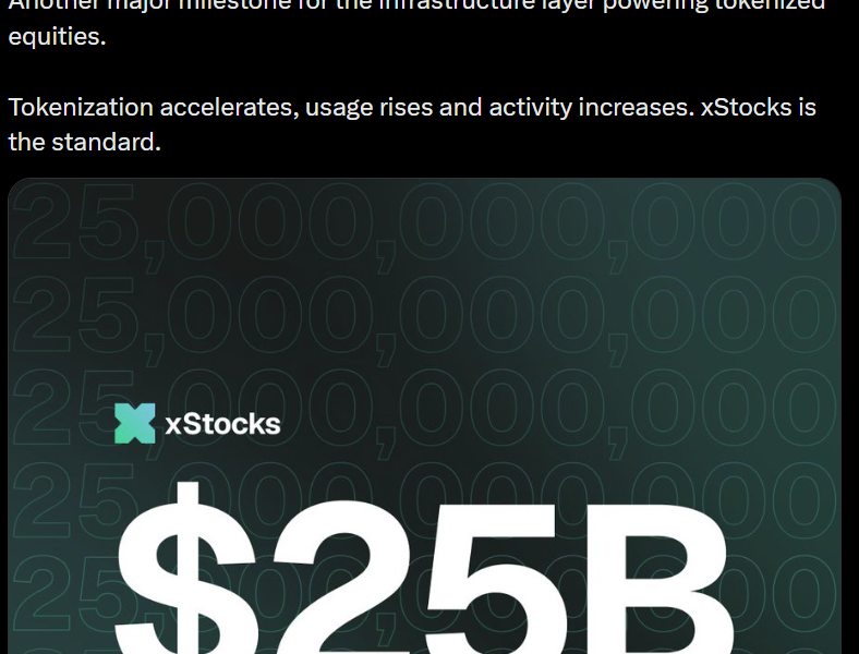 Kraken xStocks Surpasses $25B in Tokenized Stock Volume