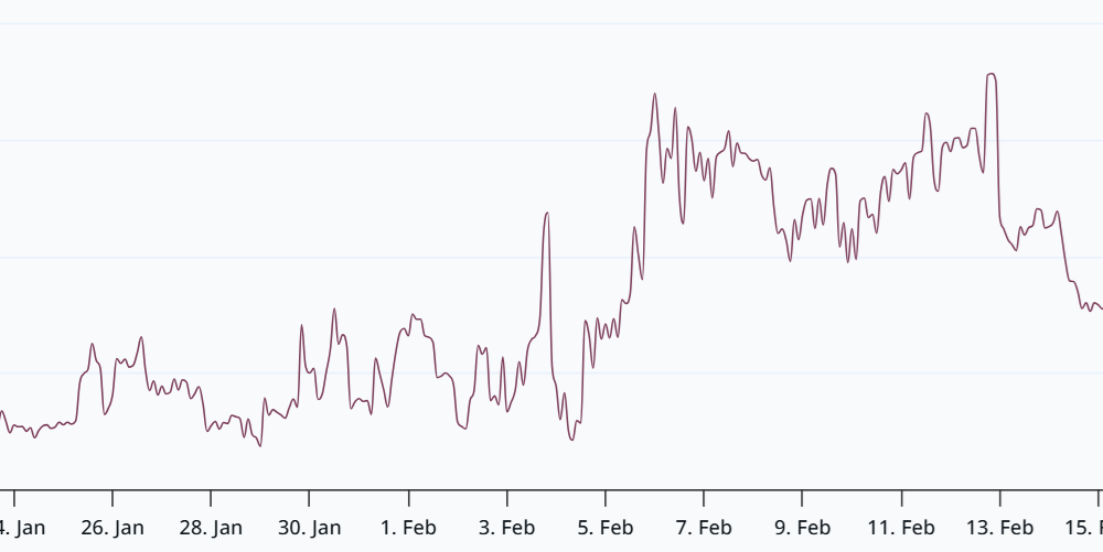 Bitcoin $60K Retest Odds Rise As Bearish Options, ETF Outflows Show Fear