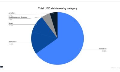 Illicit Stablecoin Activity Hit a Five-Year High in 2025