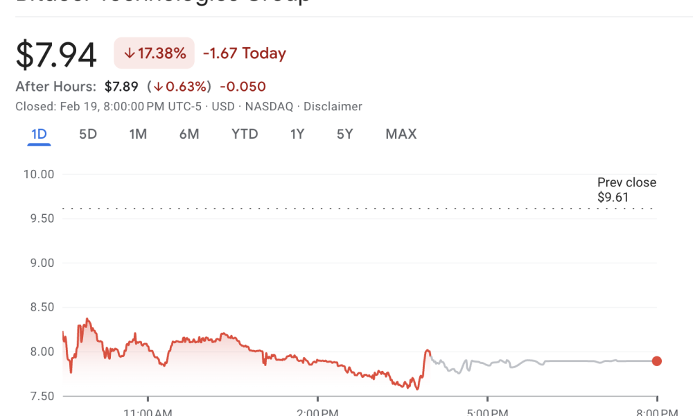 Bitdeer Stock Drops 17% on $300M Convertible Note Sale