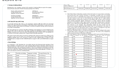 Metaplanet CEO Defends ‘Transparent’ Bitcoin Strategy