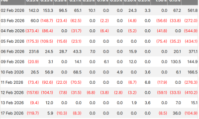 Wall Street Adds BMNR Stock; DeFi Lenders Are Pressured by Illiquidity
